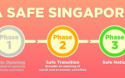 Face Mask Wearing in Singapore. Covid-19 in 2021, Vaccine, Phase 3 and beyond.