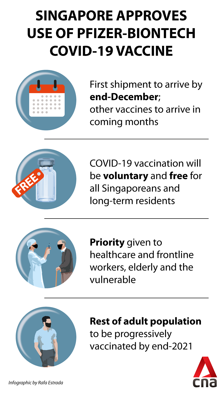 Vaccine type singapore Travel Vaccines